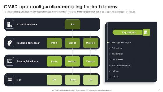 App_Mapping_Ppt_PowerPoint_Presentation_Complete_Deck_With_Slides_Slide_3.jpg