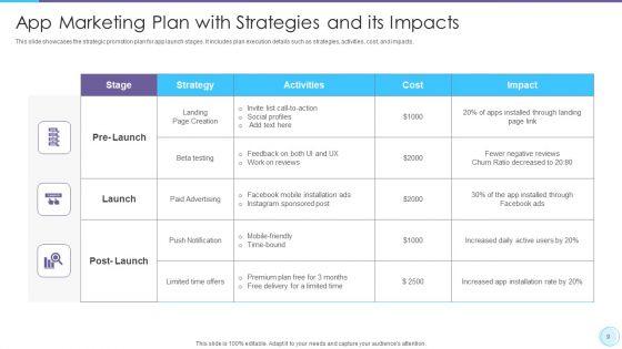 App_Marketing_Plan_Ppt_PowerPoint_Presentation_Complete_With_Slides_Slide_9.jpg