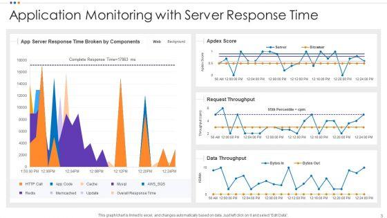 App_Monitoring_Ppt_PowerPoint_Presentation_Complete_With_Slides_Slide_3.jpg