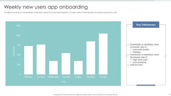 App_Onboarding_Ppt_PowerPoint_Presentation_Complete_With_Slides_Slide_9.jpg