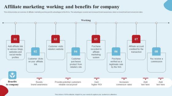 Apparel_Ecommerce_Business_Strategy_Affiliate_Marketing_Working_And_Benefits_For_Company_Pictures_PDF_Slide_1.jpg