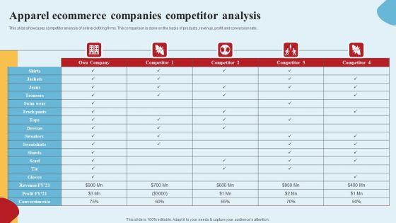 Apparel_Ecommerce_Business_Strategy_Apparel_Ecommerce_Companies_Competitor_Analysis_Structure_PDF_Slide_1.jpg