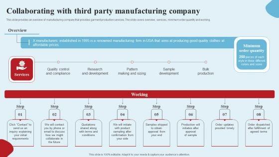 Apparel_Ecommerce_Business_Strategy_Collaborating_With_Third_Party_Manufacturing_Company_Pictures_PDF_Slide_1.jpg