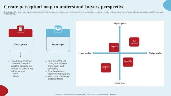 Apparel_Ecommerce_Business_Strategy_Create_Perceptual_Map_To_Understand_Buyers_Perspective_Portrait_PDF_Slide_1.jpg