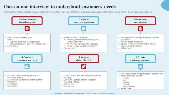 Apparel_Ecommerce_Business_Strategy_One_On_One_Interview_To_Understand_Customers_Needs_Formats_PDF_Slide_1.jpg