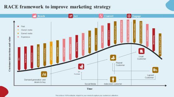 Apparel_Ecommerce_Business_Strategy_RACE_Framework_To_Improve_Marketing_Strategy_Summary_PDF_Slide_1.jpg