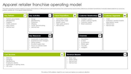 Apparel_Retailer_Franchise_Operating_Model_Ppt_Ideas_Format_PDF_Slide_1.jpg