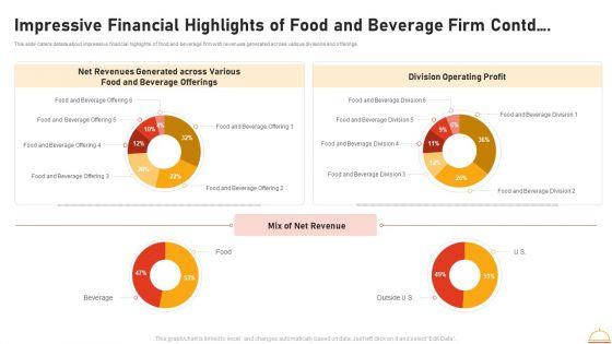Appetizers_Company_Investor_Funding_Impressive_Financial_Highlights_Of_Food_And_Beverage_Firm_Contd_Diagrams_PDF_Slide_1.jpg