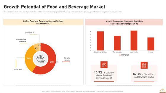 Appetizers_Company_Investor_Funding_Pitch_Deck_Ppt_PowerPoint_Presentation_Complete_Deck_With_Slides_Slide_10.jpg