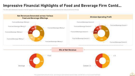 Appetizers_Company_Investor_Funding_Pitch_Deck_Ppt_PowerPoint_Presentation_Complete_Deck_With_Slides_Slide_13.jpg
