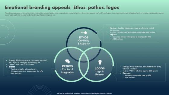 Apple_Emotional_Marketing_Strategy_Emotional_Branding_Appeals_Ethos_Pathos_Logos_Download_PDF_Slide_1.jpg