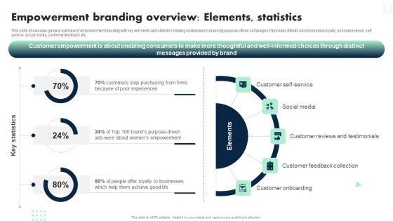 Apple_Emotional_Marketing_Strategy_Empowerment_Branding_Overview_Elements_Statistics_Guidelines_PDF_Slide_1.jpg