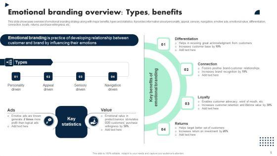 Apple_Emotional_Marketing_Strategy_Ppt_PowerPoint_Presentation_Complete_Deck_With_Slides_Slide_5.jpg