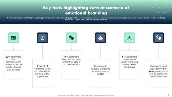 Apple_Emotional_Marketing_Strategy_Ppt_PowerPoint_Presentation_Complete_Deck_With_Slides_Slide_6.jpg