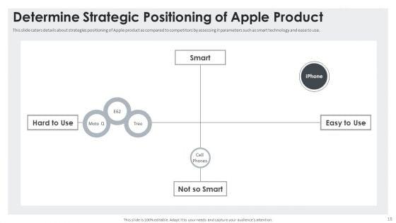 Apple_Investor_Capital_Raising_Pitch_Deck_Ppt_PowerPoint_Presentation_Complete_Deck_With_Slides_Slide_18.jpg