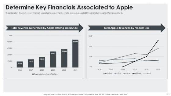 Apple_Investor_Capital_Raising_Pitch_Deck_Ppt_PowerPoint_Presentation_Complete_Deck_With_Slides_Slide_23.jpg