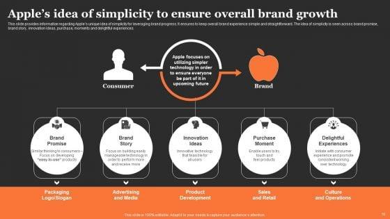 Apples_Strategy_To_Achieve_Top_Brand_Value_Position_Ppt_PowerPoint_Presentation_Complete_Deck_With_Slides_Slide_50.jpg