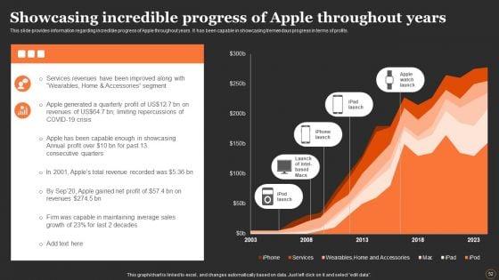 Apples_Strategy_To_Achieve_Top_Brand_Value_Position_Ppt_PowerPoint_Presentation_Complete_Deck_With_Slides_Slide_52.jpg