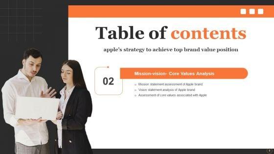 Apples_Strategy_To_Achieve_Top_Brand_Value_Position_Ppt_PowerPoint_Presentation_Complete_Deck_With_Slides_Slide_8.jpg