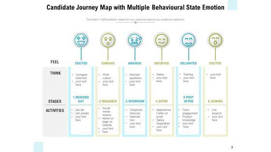 Applicant_Journey_Map_Growth_Challenges_Ppt_PowerPoint_Presentation_Complete_Deck_Slide_3.jpg