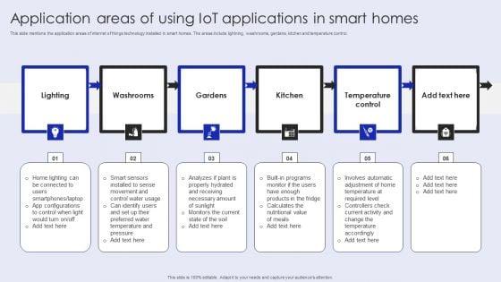 Application_Areas_Of_Using_Iot_Applications_In_Smart_Homes_Brochure_PDF_Slide_1.jpg