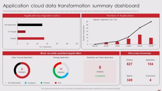 Application_Cloud_Data_Transformation_Summary_Dashboard_Mockup_PDF_Slide_1.jpg