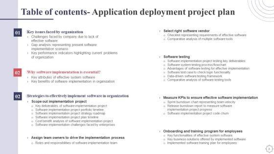 Application_Deployment_Project_Plan_Ppt_PowerPoint_Presentation_Complete_Deck_With_Slides_Slide_3.jpg