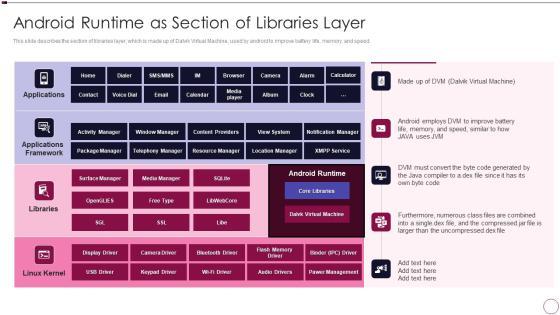 Application Development Android Runtime As Section Of Libraries Layer Guidelines PDF Application Development Android Runtime As Section Of Libraries Layer Guidelines PDF