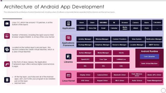 Application Development Architecture Of Android App Development Summary PDF Application Development Architecture Of Android App Development Summary PDF