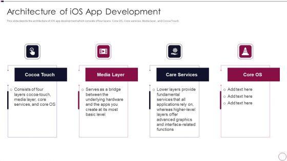 Application_Development_Architecture_Of_Ios_App_Development_Professional_PDF_Slide_1.jpg