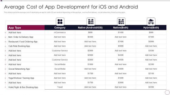 Application Development Average Cost Of App Development For Ios And Android Structure PDF Application Development Average Cost Of App Development For Ios And Android Structure PDF