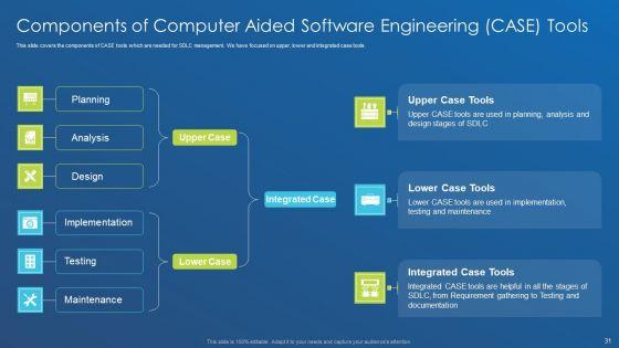 Application_Development_Best_Practice_Tools_And_Templates_Ppt_PowerPoint_Presentation_Complete_Deck_With_Slides_Slide_31.jpg