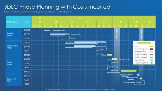 Application_Development_Best_Practice_Tools_And_Templates_Sdlc_Phase_Planning_With_Costs_Incurred_Information_PDF_Slide_1.jpg