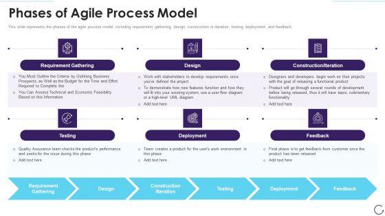Application_Development_Life_Cycle_Phases_Of_Agile_Process_Model_Icons_PDF_Slide_1.jpg