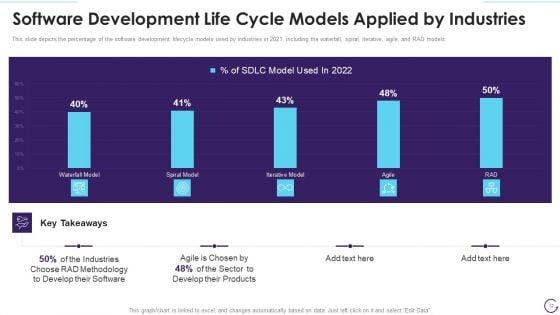 Application_Development_Life_Cycle_Ppt_PowerPoint_Presentation_Complete_Deck_With_Slides_Slide_12.jpg