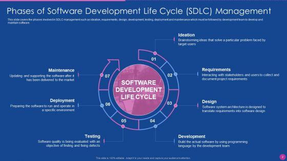 Application_Development_Lifecycle_Management_Ppt_PowerPoint_Presentation_Complete_Deck_With_Slides_Slide_2.jpg