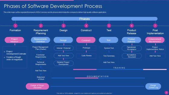 Application_Development_Lifecycle_Management_Ppt_PowerPoint_Presentation_Complete_Deck_With_Slides_Slide_3.jpg