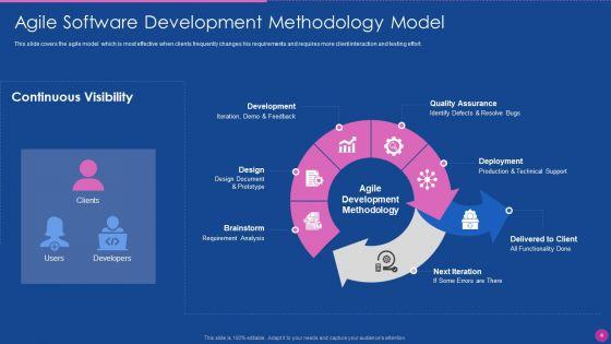 Application_Development_Lifecycle_Management_Ppt_PowerPoint_Presentation_Complete_Deck_With_Slides_Slide_4.jpg