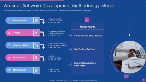 Application_Development_Lifecycle_Management_Ppt_PowerPoint_Presentation_Complete_Deck_With_Slides_Slide_5.jpg