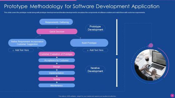 Application_Development_Lifecycle_Management_Ppt_PowerPoint_Presentation_Complete_Deck_With_Slides_Slide_6.jpg
