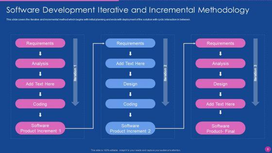Application_Development_Lifecycle_Management_Ppt_PowerPoint_Presentation_Complete_Deck_With_Slides_Slide_8.jpg