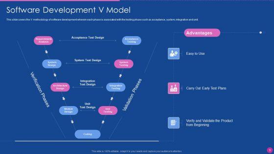 Application_Development_Lifecycle_Management_Ppt_PowerPoint_Presentation_Complete_Deck_With_Slides_Slide_9.jpg