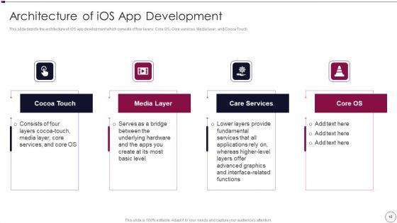 Application_Development_Ppt_PowerPoint_Presentation_Complete_Deck_With_Slides_Slide_16.jpg