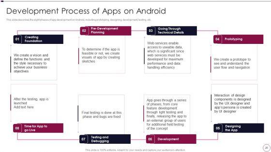 Application_Development_Ppt_PowerPoint_Presentation_Complete_Deck_With_Slides_Slide_25.jpg