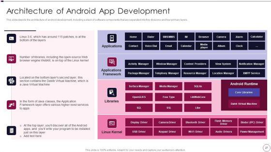 Application_Development_Ppt_PowerPoint_Presentation_Complete_Deck_With_Slides_Slide_27.jpg
