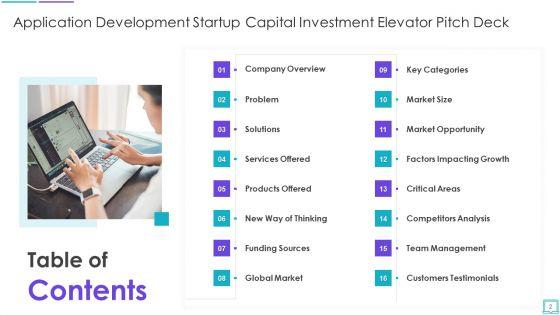 Application_Development_Startup_Capital_Investment_Elevator_Pitch_Deck_Ppt_PowerPoint_Presentation_Complete_Deck_With_Slides_Slide_2.jpg