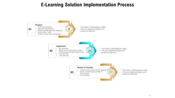 Application_Execution_Operational_Progress_Ppt_PowerPoint_Presentation_Complete_Deck_Slide_3.jpg