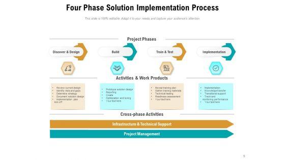Application_Execution_Operational_Progress_Ppt_PowerPoint_Presentation_Complete_Deck_Slide_5.jpg
