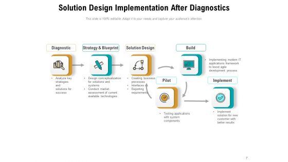 Application_Execution_Operational_Progress_Ppt_PowerPoint_Presentation_Complete_Deck_Slide_7.jpg