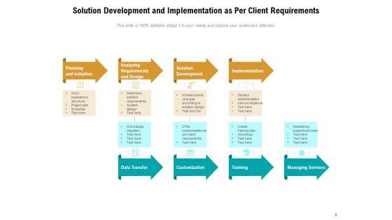 Application_Execution_Operational_Progress_Ppt_PowerPoint_Presentation_Complete_Deck_Slide_8.jpg